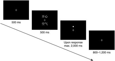 Evidence for dynamic attentional bias toward positive emotion-laden words: A behavioral and electrophysiological study